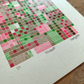 Rhubarb A5 limited edition letterpress print